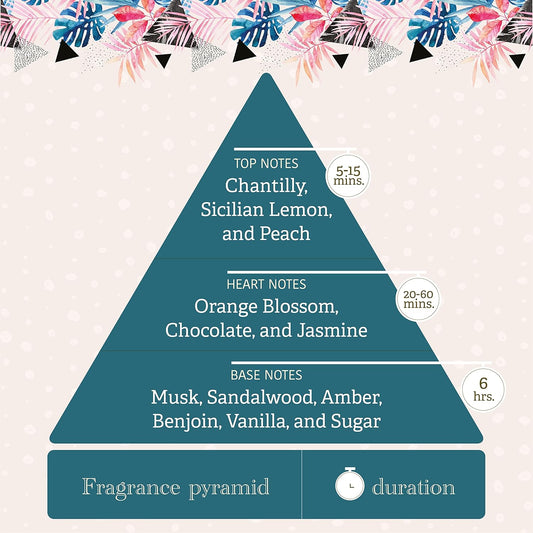 Hydra Senses Forever Care Cologne, Finishing Cologne for Dogs and Cats, Pet Grooming Spray, 4.05 Ounces