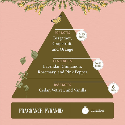 Hydra Senses-Serenity Cologne