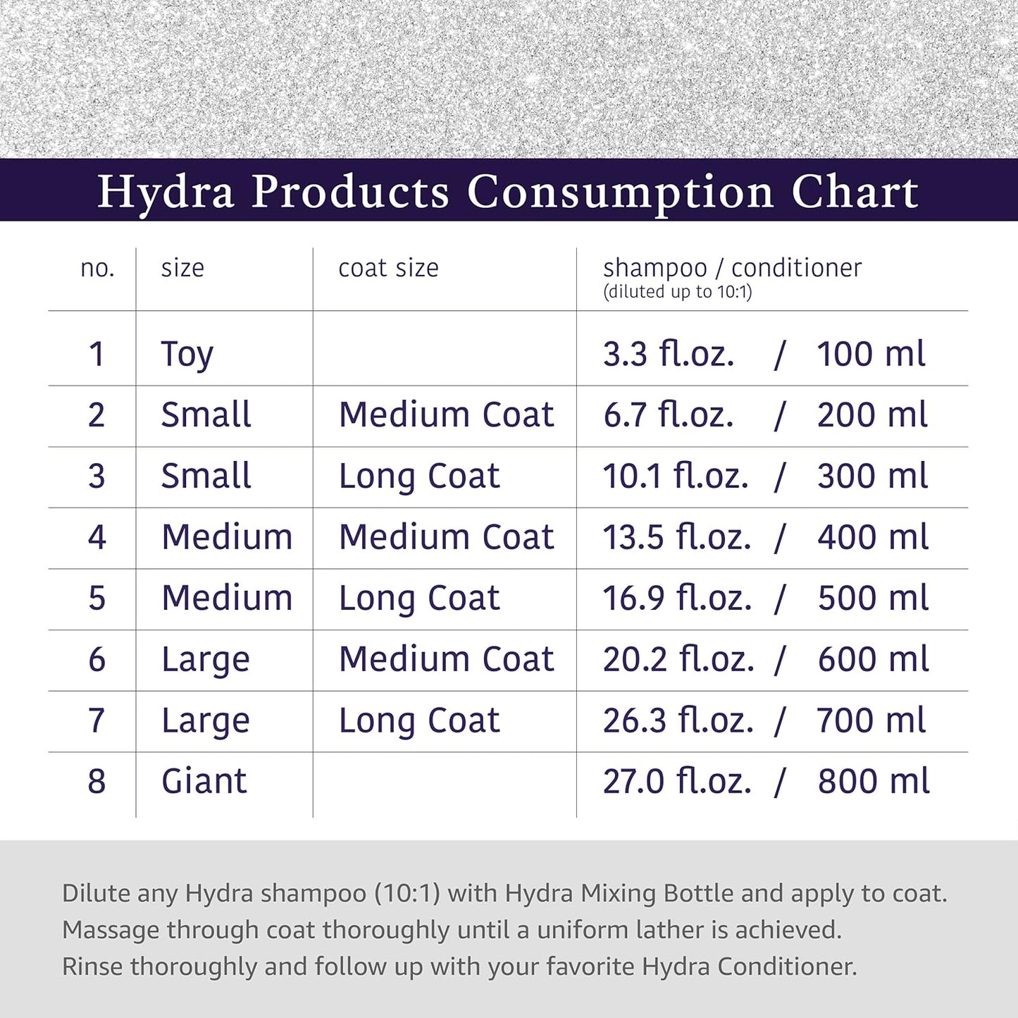 Hydra Dilution Bottle for Professional Groomers, Mixing Bottle for Dog Grooming Shampoo and Conditioner, 20.3 Fluid Ounces